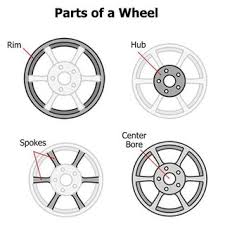 Wheel Rim